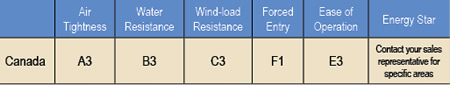 Patio Door Rating
